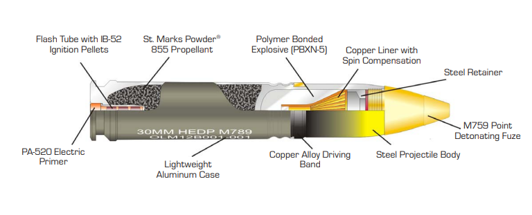 Detailed Image of M789 30MM HEDP Shell